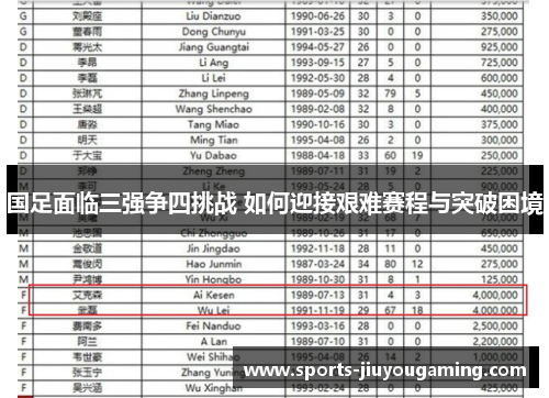 国足面临三强争四挑战 如何迎接艰难赛程与突破困境