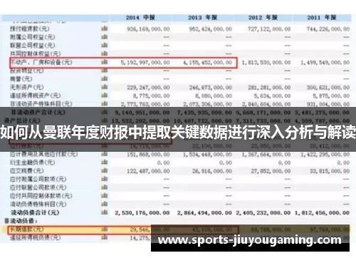 如何从曼联年度财报中提取关键数据进行深入分析与解读